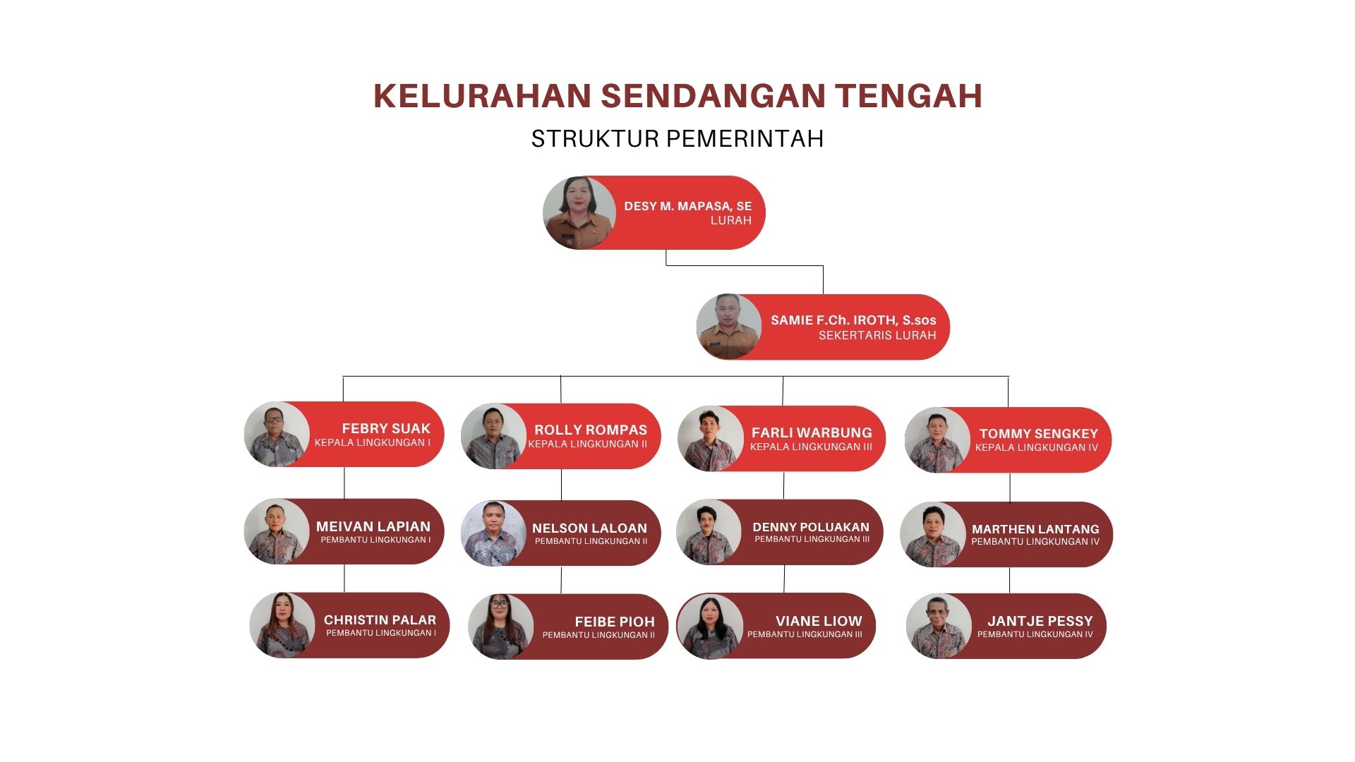 Struktur Pemerintahan